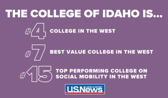 #4 College in the West, 37 Best Value College in West, #15 in Social Mobility