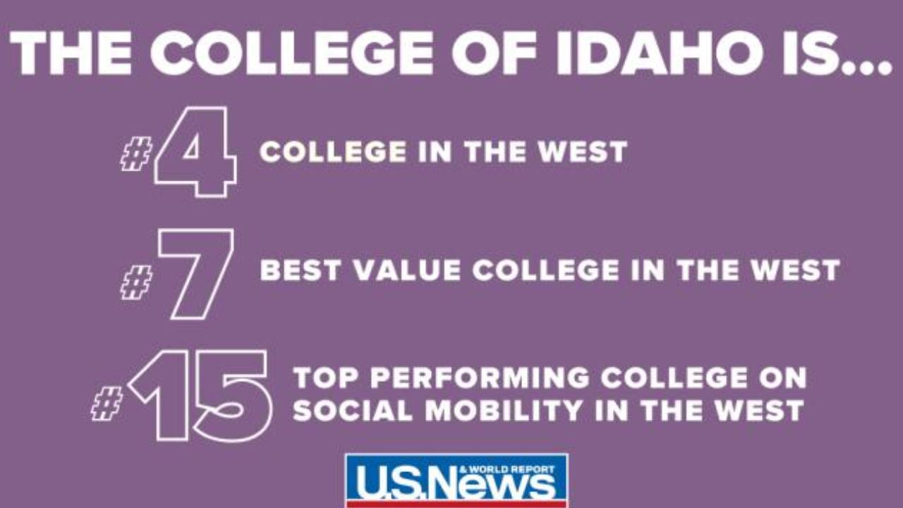 College Idaho Earns Top us News World Report Rankings