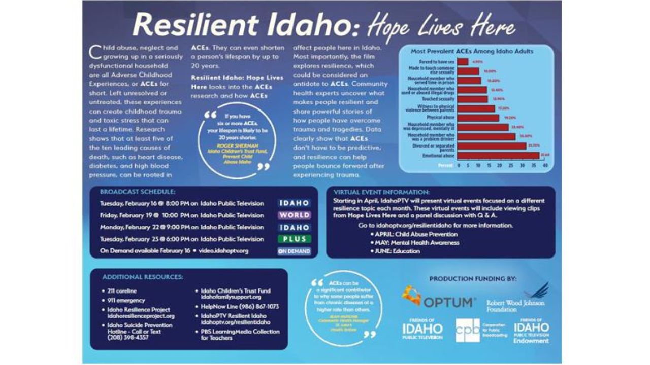 Information about Resilient Idaho Documentary